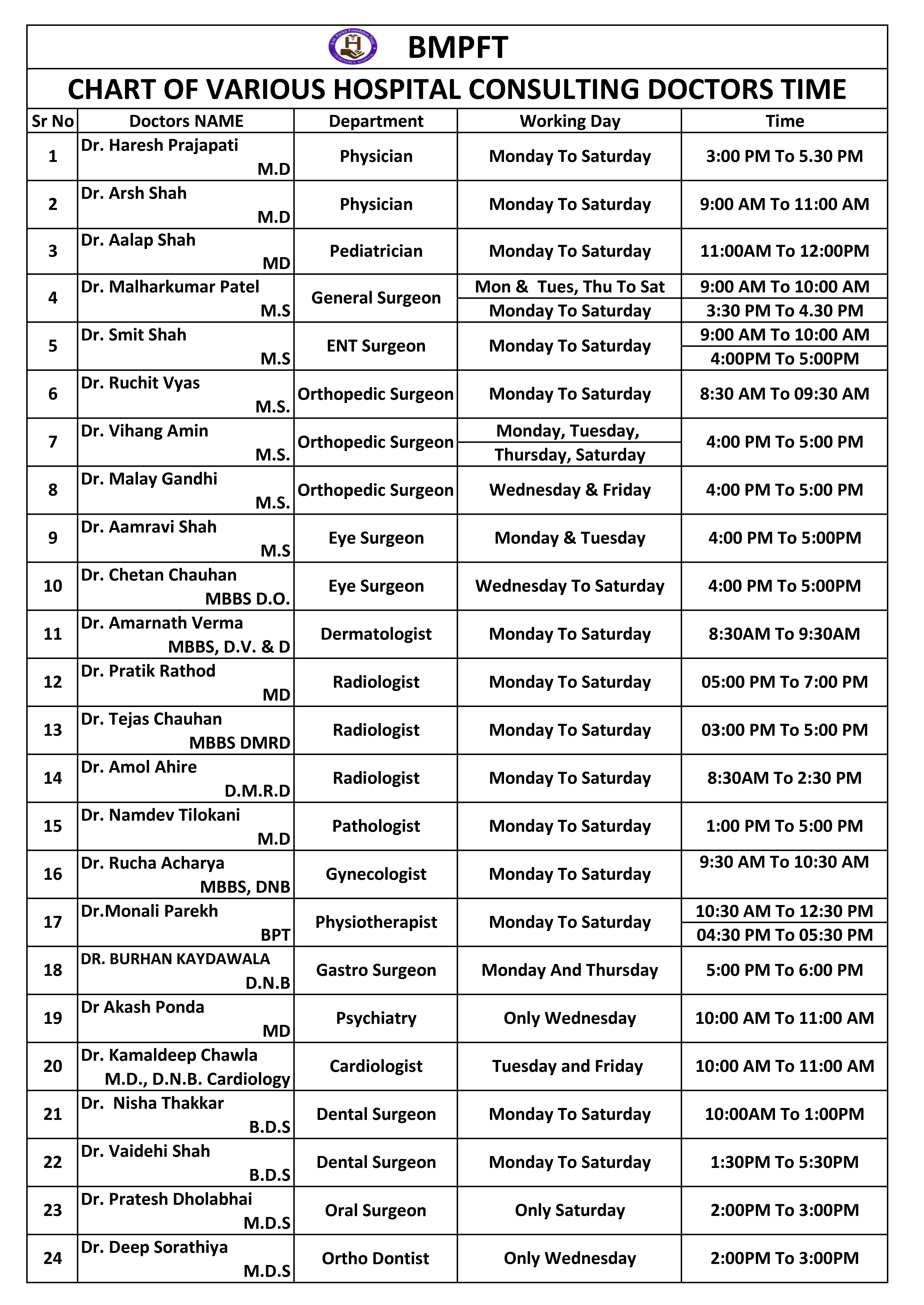 Doctors list NEW 2
